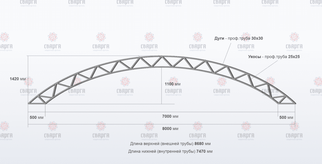 Ферма арочная 8 метров