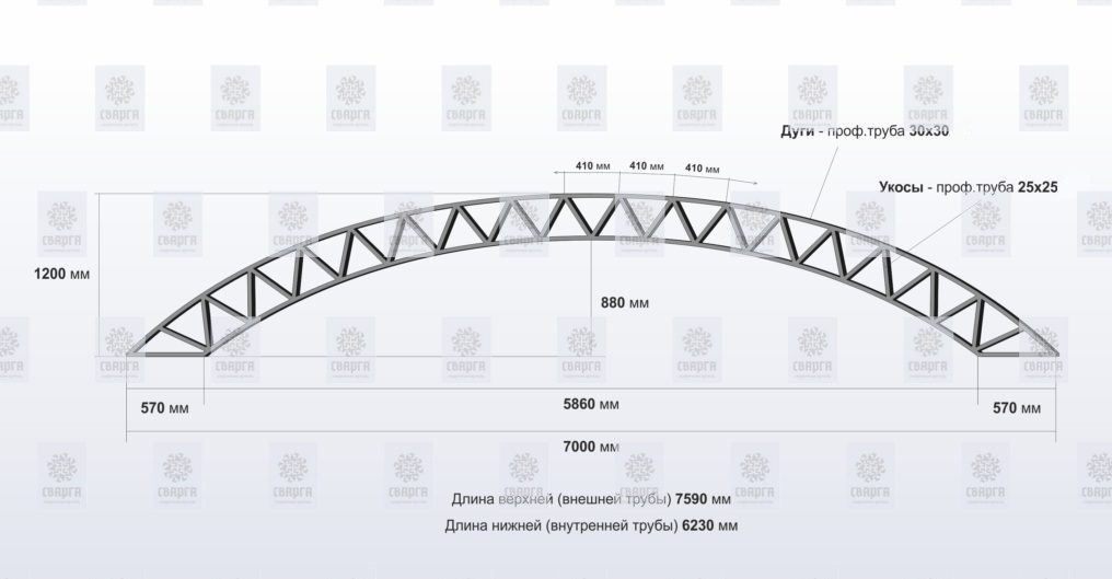 Арочная двускатная ферма для навеса 7м